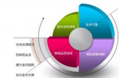 網(wǎng)站建設(shè)與服務(wù)器的關(guān)系有哪些？