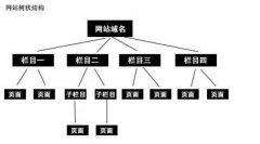 百度眼中的優(yōu)質(zhì)網(wǎng)站結(jié)構(gòu)是什么樣的？