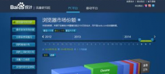 為何流量與關鍵詞的數(shù)據(jù)比百度統(tǒng)計少？