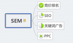SEM和SEO的區(qū)別？